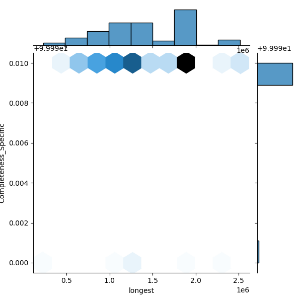Agrobacterium fabacearum_all_longest_Completeness_Specific.png